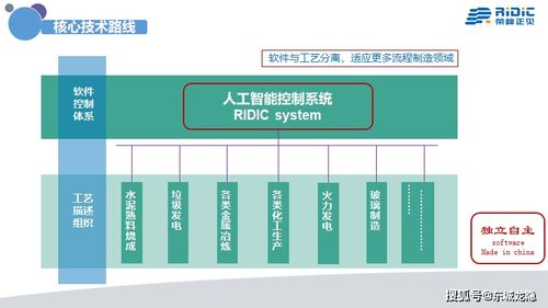 中國工業(yè)4.0時代需要真正意義的人工智能系統(tǒng)集成服務(wù)