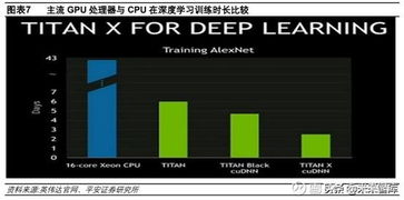 AI芯片產(chǎn)業(yè)全景 技術演進、市場格局與集成服務新范式